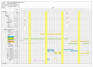 平成29年2月の工程表